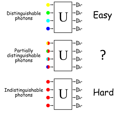 NISQ devices research figure