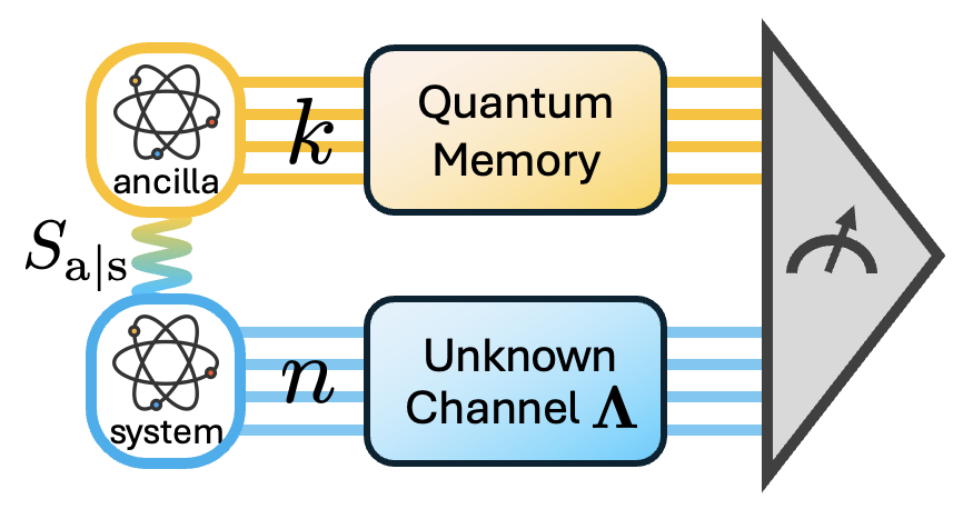 Quantum learning research figure