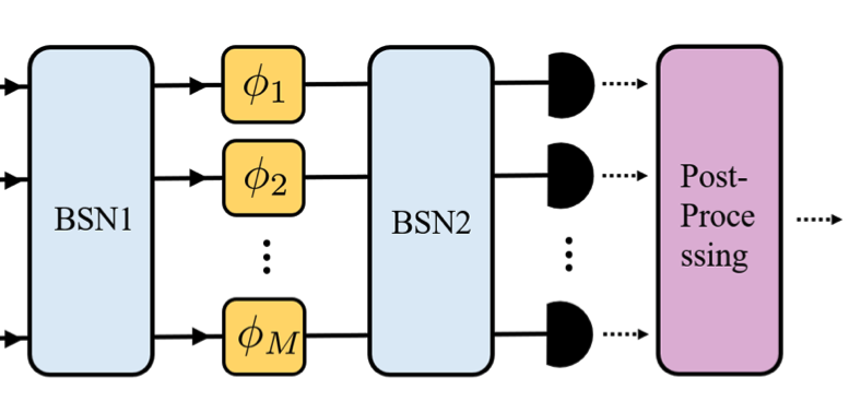 Quantum metrology research figure